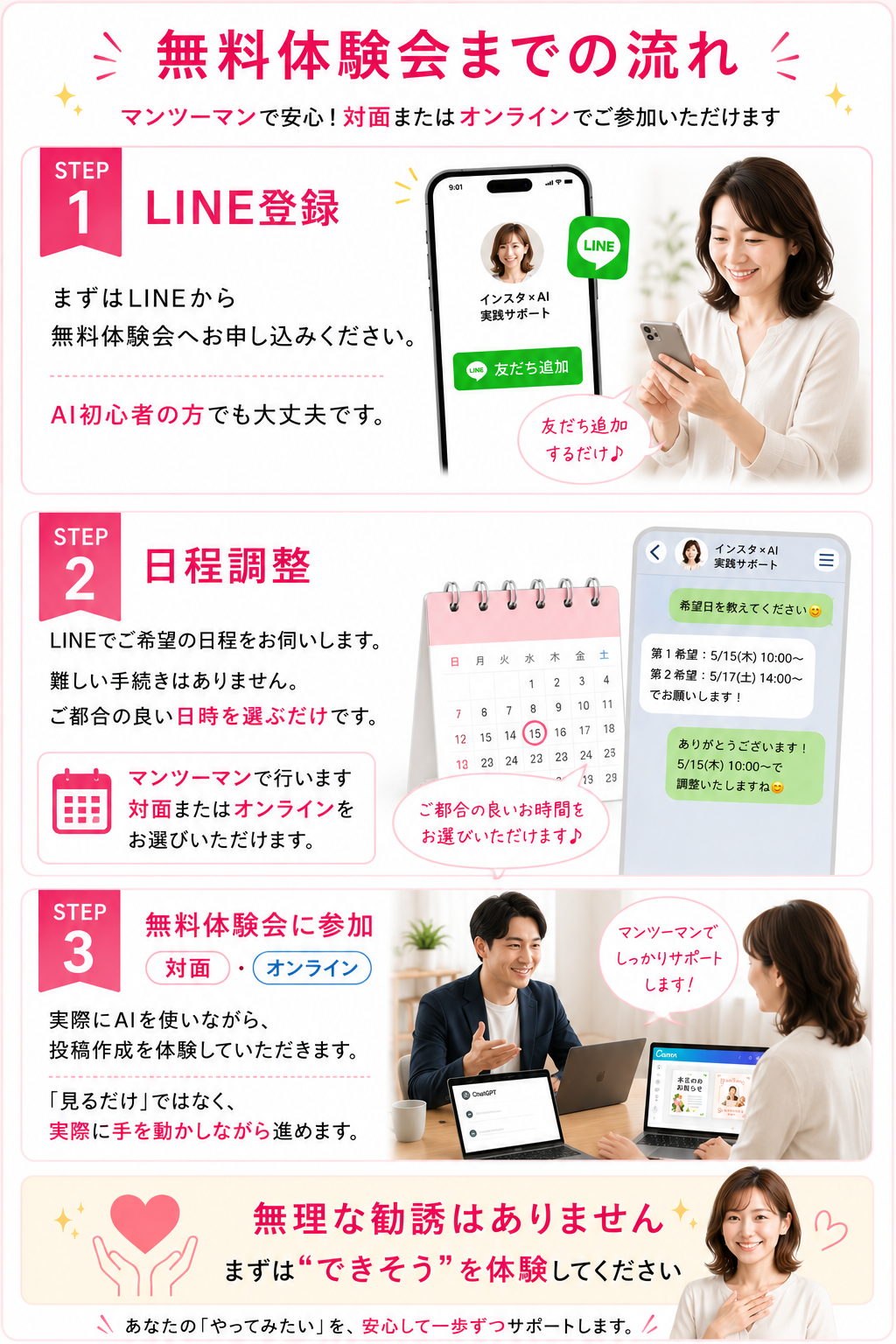 無料体験会までの流れ。LINE登録、日程調整、無料体験会参加。無理な勧誘はありません