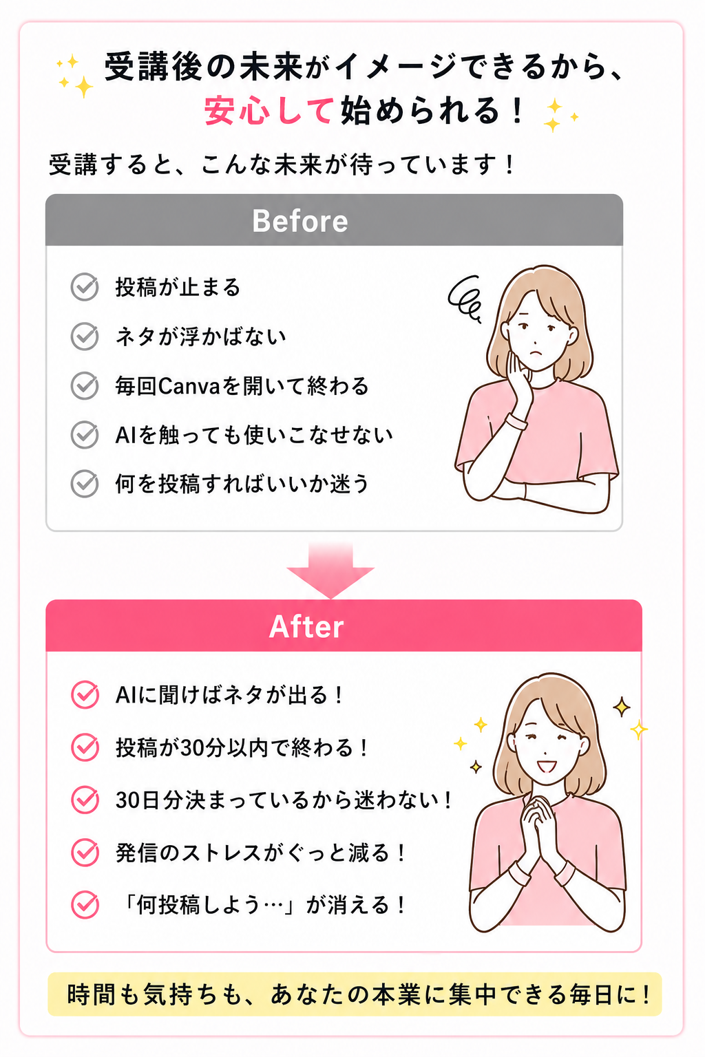 受講後の未来がイメージできるBefore After。投稿作成の迷いを減らす