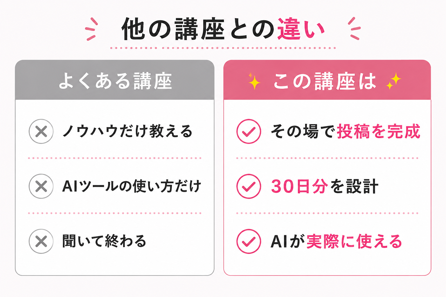 よくある講座との違い。この講座はその場で投稿を完成、30日分を設計、AIを実際に使える